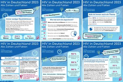 Infografiken zu HIV Zahlen 